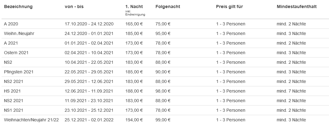 Apartment 4 Moin Moin, Grundpreise 2020